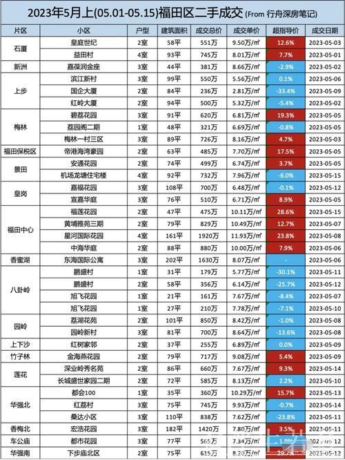 中国核心城市前5月房地产市场交易总体呈活跃态势 中国核心城市前5月房地产市场交易总体呈活跃态势