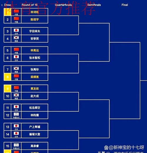 十五运足球4个组别决赛阶段比赛分组出炉 各路劲旅争夺桂冠 十五运足球4个组别决赛阶段比赛分组出炉 各路劲旅争夺桂冠
